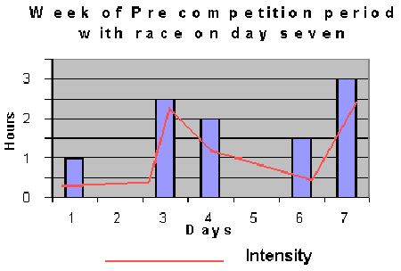 chart1.gif