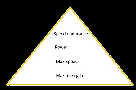 speed_development_pyramis.jpg