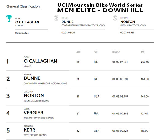 results-UCIWCDH-1.jpg